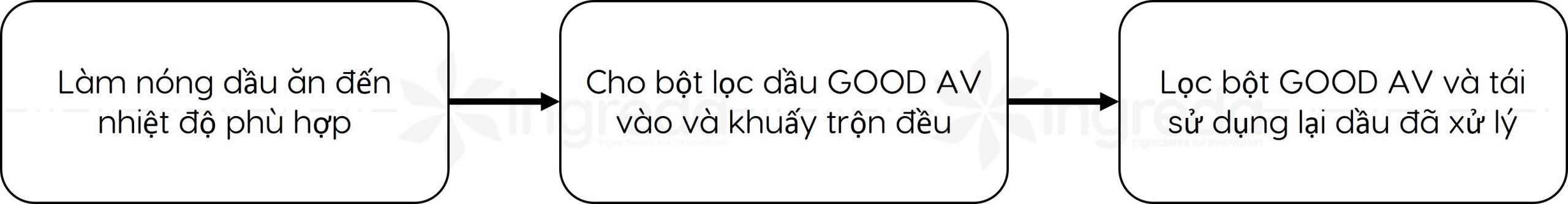 bột lọc dầu good av